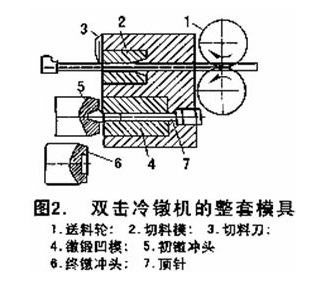 冷镦成型工艺