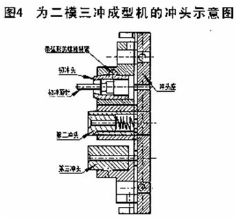 冷镦成型工艺