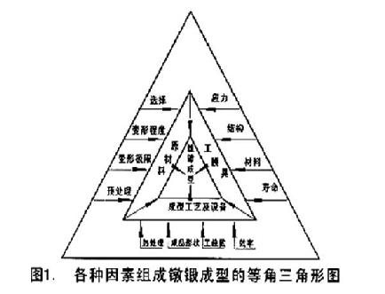 冷镦成型工艺