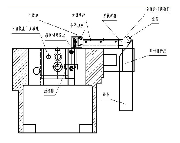 二模三冲机脱模钳装置传动示意图1