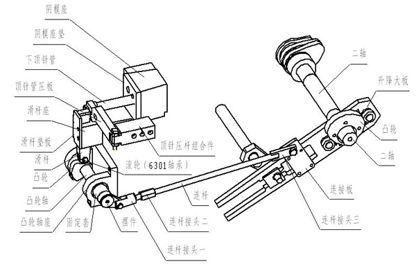 全空零件成型机构的结构和传动图