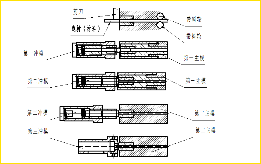 石西零件成型机的工作原理